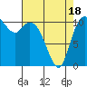 Tracyton tide chart for Friday, April 18, 2025