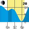 Tracyton tide chart for Sunday, April 20, 2025