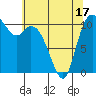 Tracyton tide chart for Saturday, May 17, 2025