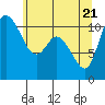 Tracyton tide chart for Wednesday, May 21, 2025
