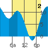 Tracyton tide chart for Friday, May 2, 2025