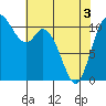 Tracyton tide chart for Saturday, May 3, 2025