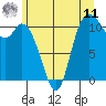 Tracyton tide chart for Wednesday, June 11, 2025