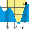 Tracyton tide chart for Sunday, June 15, 2025