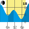 Tracyton tide chart for Wednesday, June 18, 2025