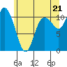 Tracyton tide chart for Saturday, June 21, 2025
