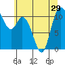 Tracyton tide chart for Sunday, June 29, 2025