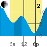 Tracyton tide chart for Monday, June 2, 2025