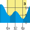Tracyton tide chart for Tuesday, June 3, 2025
