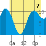 Tracyton tide chart for Saturday, June 7, 2025