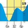 Tracyton tide chart for Saturday, July 19, 2025