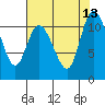 Tracyton tide chart for Wednesday, August 13, 2025