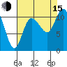 Tracyton tide chart for Friday, August 15, 2025