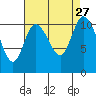 Tracyton tide chart for Wednesday, August 27, 2025