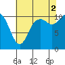 Tracyton tide chart for Saturday, August 2, 2025
