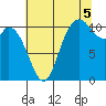 Tracyton tide chart for Tuesday, August 5, 2025