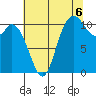 Tracyton tide chart for Wednesday, August 6, 2025