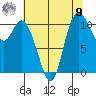 Tracyton tide chart for Saturday, August 9, 2025
