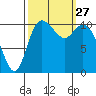 Tracyton tide chart for Saturday, September 27, 2025