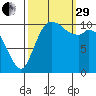 Tracyton tide chart for Monday, September 29, 2025