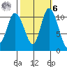 Tracyton tide chart for Monday, October 6, 2025
