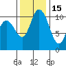 Tracyton tide chart for Saturday, November 15, 2025