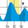 Tracyton tide chart for Thursday, January 8, 2026