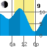 Tracyton tide chart for Monday, February 9, 2026