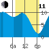 Tracyton tide chart for Wednesday, March 11, 2026