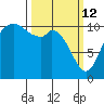 Tracyton tide chart for Thursday, March 12, 2026
