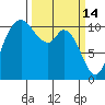 Tracyton tide chart for Saturday, March 14, 2026