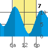 Tracyton tide chart for Saturday, March 7, 2026