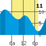 Tracyton tide chart for Saturday, April 11, 2026