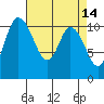 Tracyton tide chart for Tuesday, April 14, 2026