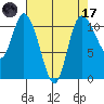 Tracyton tide chart for Friday, April 17, 2026