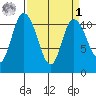 Tracyton tide chart for Wednesday, April 1, 2026