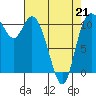 Tracyton tide chart for Tuesday, April 21, 2026