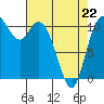 Tracyton tide chart for Wednesday, April 22, 2026