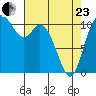 Tracyton tide chart for Thursday, April 23, 2026