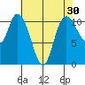 Tracyton tide chart for Thursday, April 30, 2026