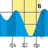 Tracyton tide chart for Monday, April 6, 2026