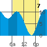 Tracyton tide chart for Tuesday, April 7, 2026