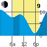 Tracyton tide chart for Thursday, April 9, 2026
