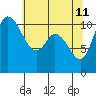 Tracyton tide chart for Monday, May 11, 2026