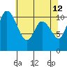 Tracyton tide chart for Tuesday, May 12, 2026