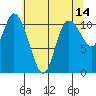 Tracyton tide chart for Thursday, May 14, 2026