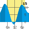 Tracyton tide chart for Friday, May 15, 2026