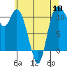 Tracyton tide chart for Monday, May 18, 2026