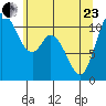 Tracyton tide chart for Saturday, May 23, 2026