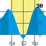 Tracyton tide chart for Saturday, May 30, 2026